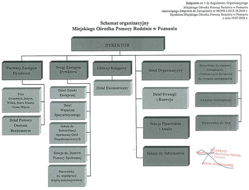 schemta-organizacyjny-2024 Schemat organizacyjny MOPR Poznań